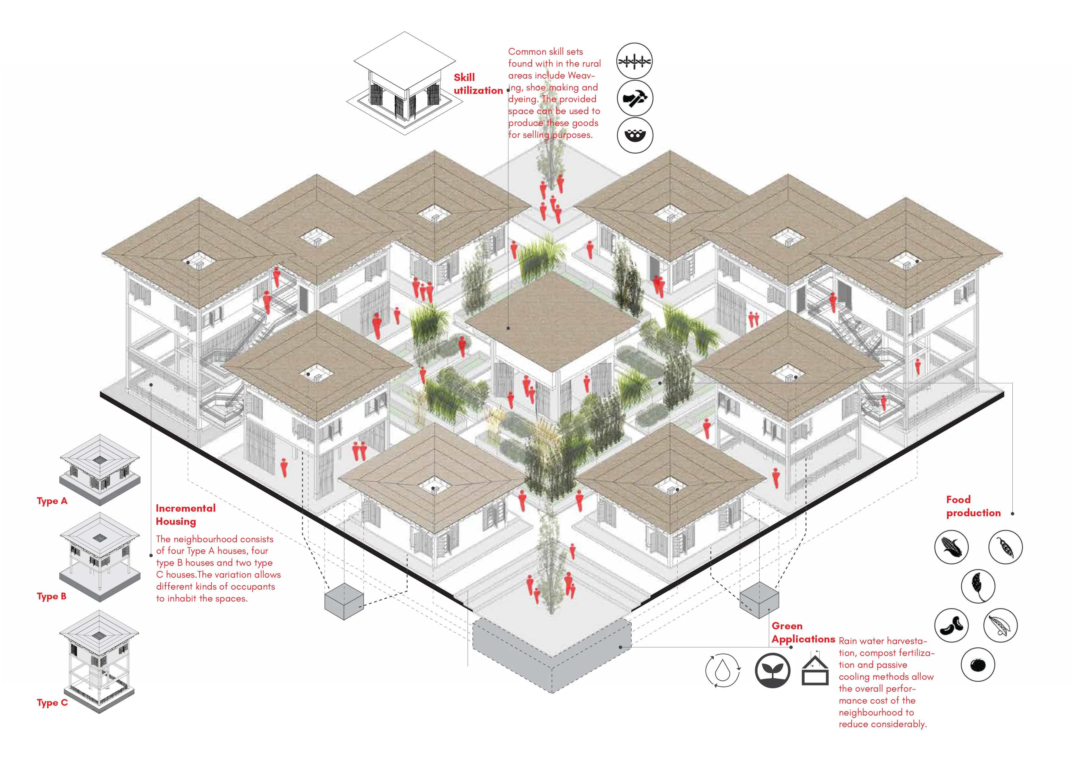Layout